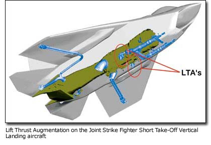 Lift Thrust Augmentation