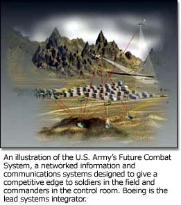 An illustration of the U.S. Army’s Future Combat System