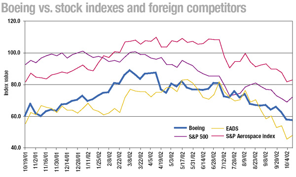 U.S.-based competitiors