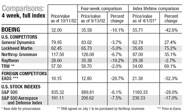 Stock indexes and foreign competitors