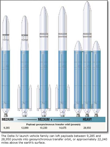 Delta IV launch vehicle family