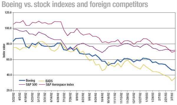 U.S.-based competitiors