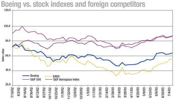 U.S.-based competitiors