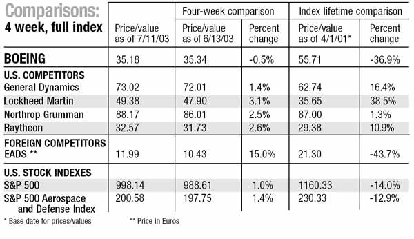 Stock indexes and foreign competitors