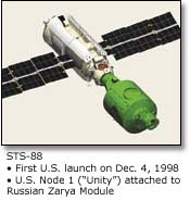 STS-88