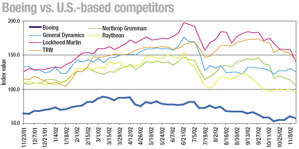 U.S.-based competitiors