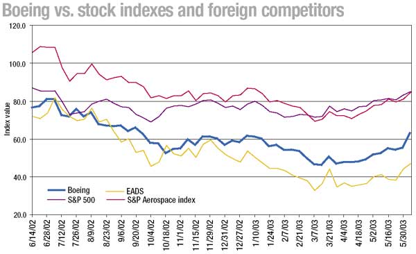 U.S.-based competitiors