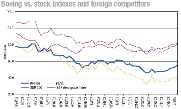 U.S.-based competitiors