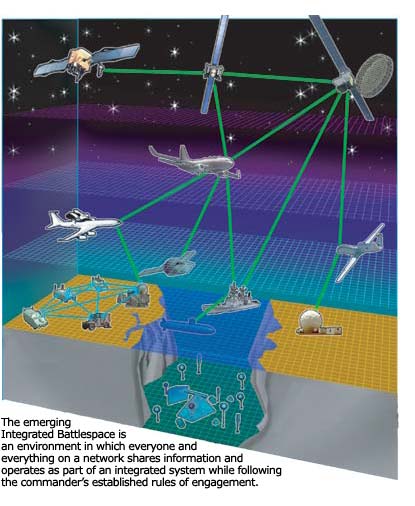 Integrated Battlespace