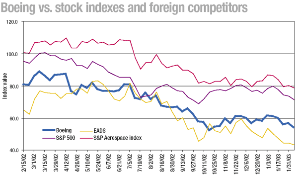 U.S.-based competitiors