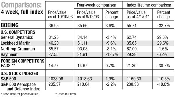 Comparisons: 4 week, full index