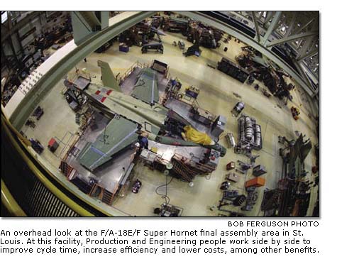 An overhead look at the F/A-18E/F Super Hornet ?nal assembly area