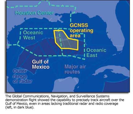 The Global Communications, Navigation, and Surveillance Systems demonstration flight