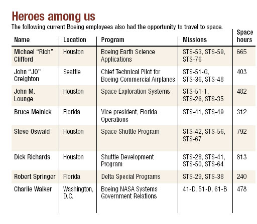 Boeing employees who have travelled to space