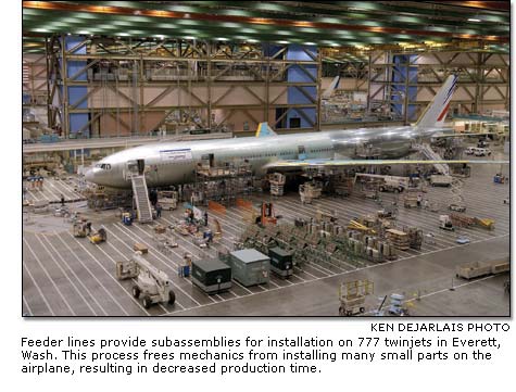 777 in production