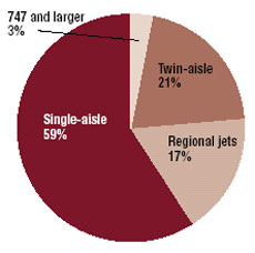 graph of market breakdown