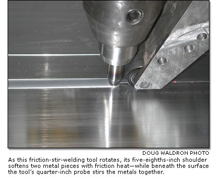 friction-stir-welding tool