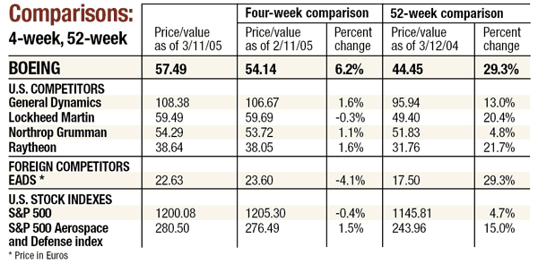 Comparisons: 4 week, full index