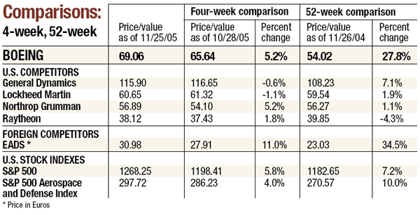 Comparisons: 4 week, full index