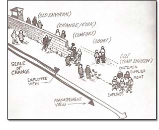 Artist sketch -- the scale of change