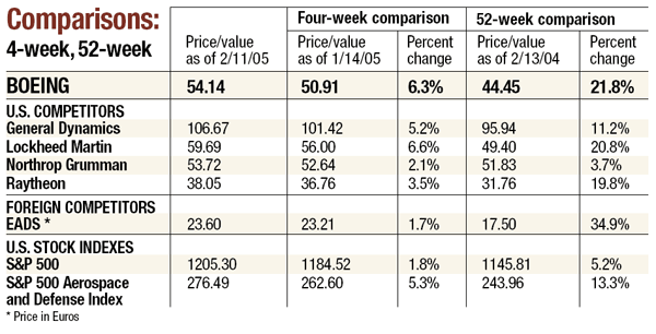 Comparisons: 4 week, full index