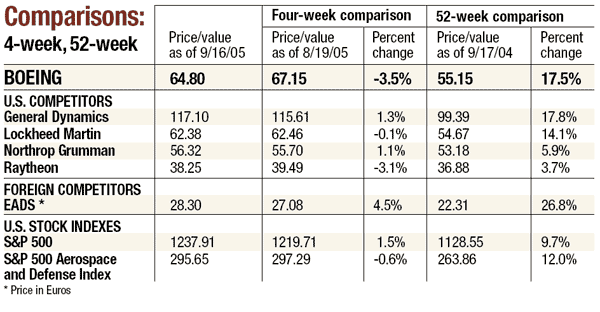 Comparisons: 4 week, full index