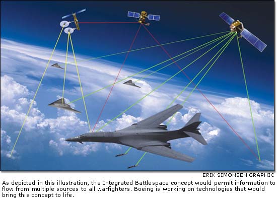 Capability through connections