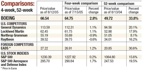 Comparisons: 4 week, full index