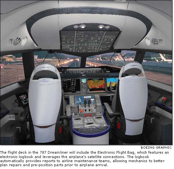 The e-Enabled 787